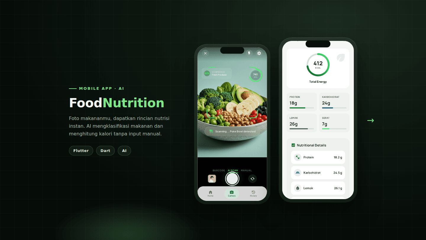 Food Nutrition